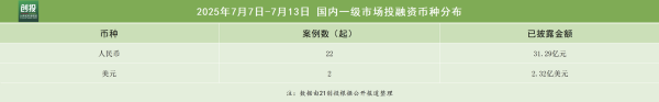 钱坛子 人工智能赛道持续升温，星海图完成超1亿美元融资