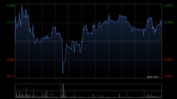 千层金 中金：维持联邦制药跑赢行业评级 目标价19港元