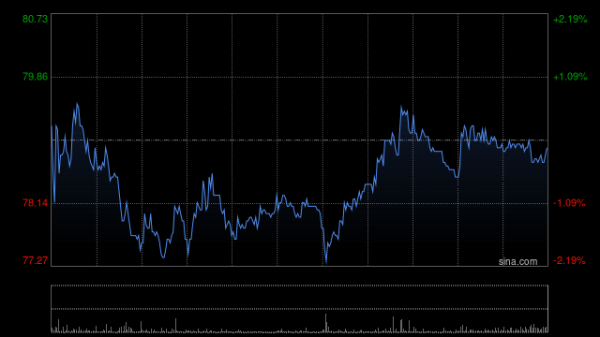 小麦策略 中金：维持心动公司跑赢行业评级 上调目标价至93.7港元