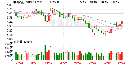 聚创配资 中国银行发生2笔大宗交易 合计成交3039.15万元