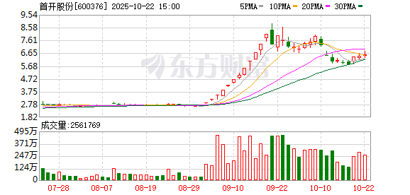 天盈资本 首开股份：拟对首信丰泰增资31.5亿元