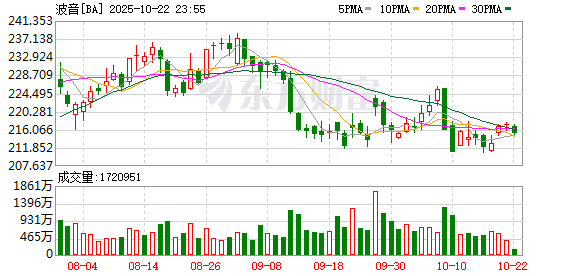 翻翻配资 印度考虑停飞波音787！“我以为自己也要死了”，印度空难1人奇迹幸存，265人死亡，莫迪探望幸存者